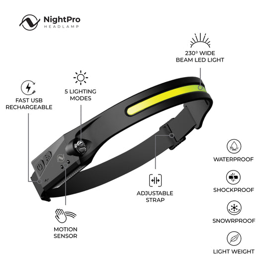 NightPro 230° LED Headlamp